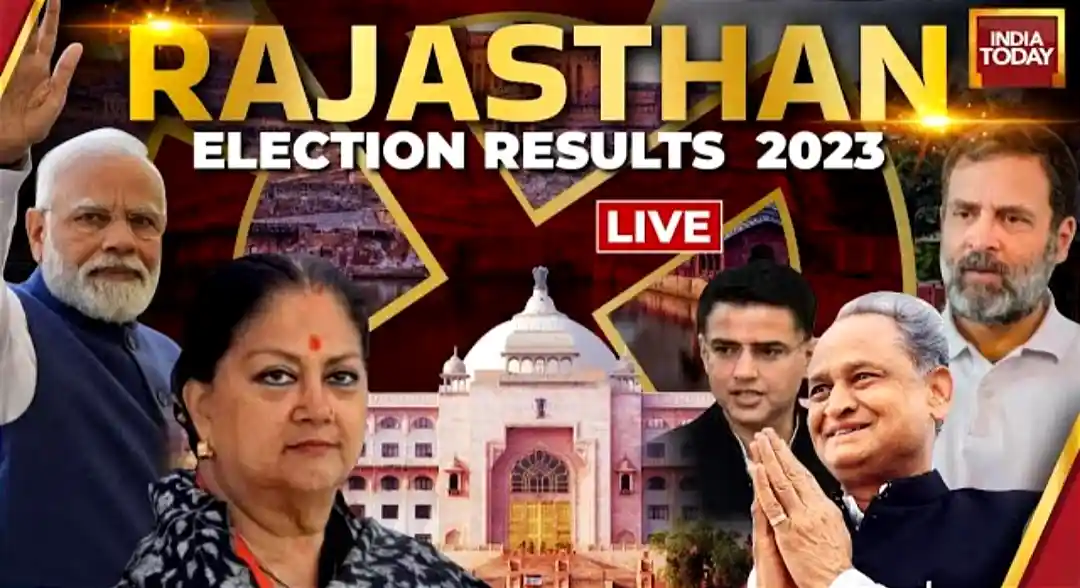 Rajasthan Election Result 2023 Live रजसथन क 199 सट पर चनव क