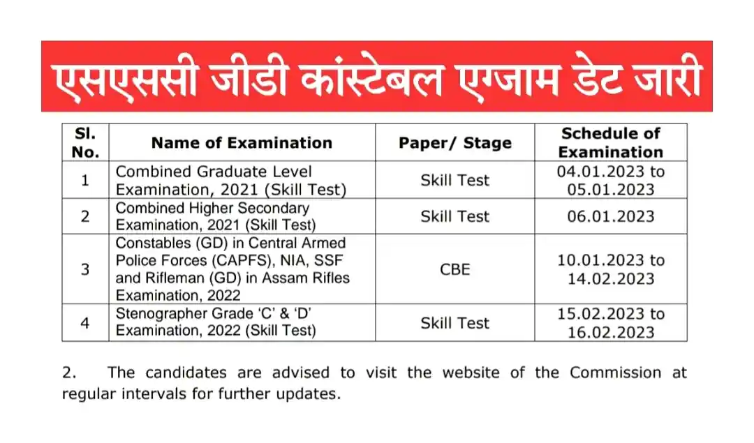 SSC GD Constable Exam Date 2023 एसएससी जीडी कांस्टेबल भर्ती की परीक्षा तिथि घोषित, नोटिस PDF डाउनलोड करें