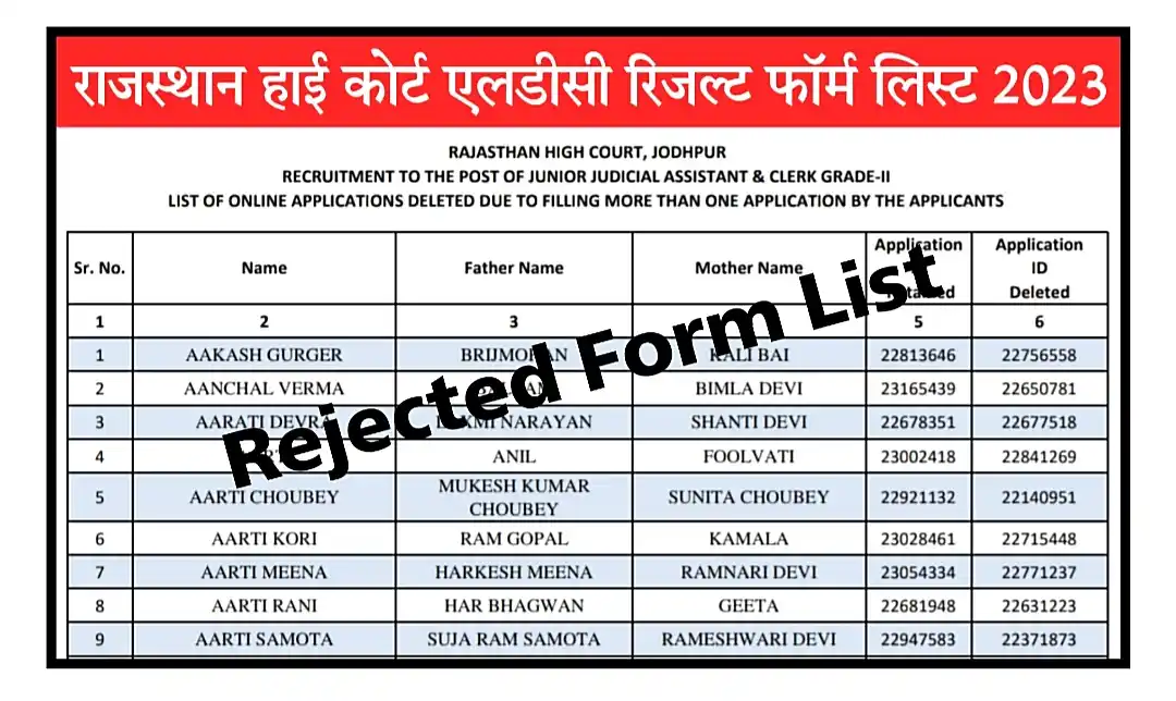 Rajasthan High Court LDC Rejected Form List 2023 हाई कोर्ट एलडीसी रिजेक्ट फॉर्म लिस्ट जारी, यहां से चेक करें