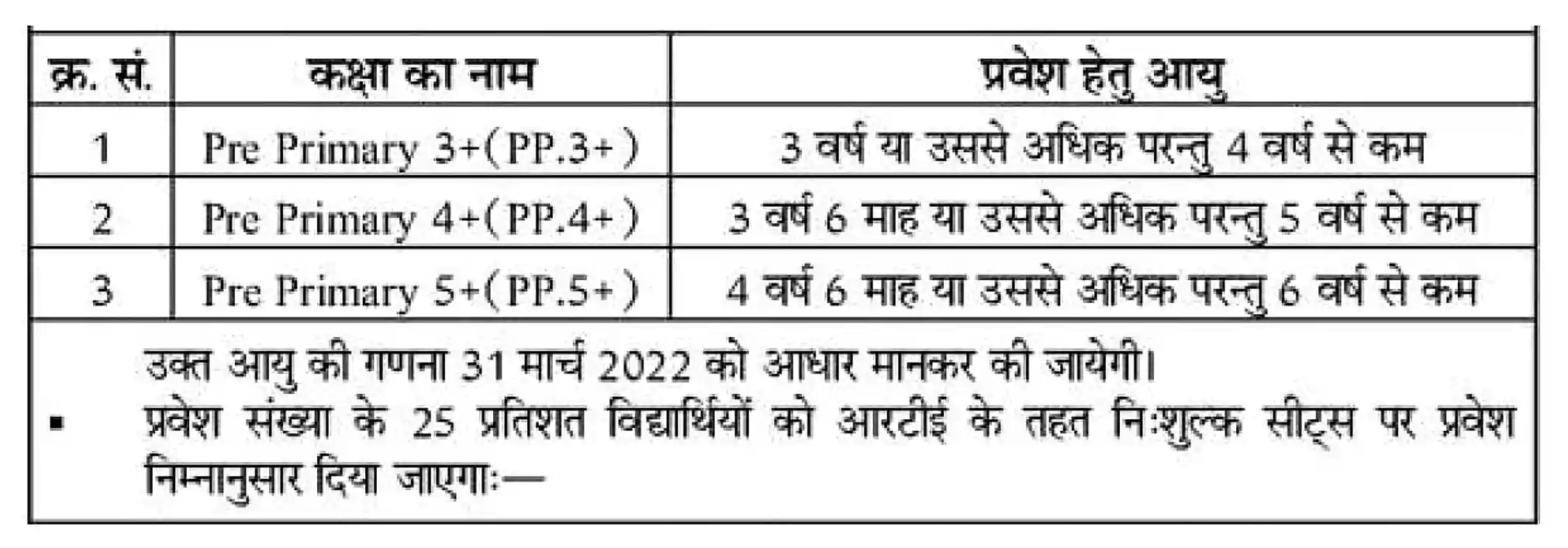 RTE Rajasthan School Admission 2023 राजस्थान आरटीई के तहत प्राइवेट स्कूलों में निशुल्क शिक्षा हेतु एडमिशन का नोटिस जारी