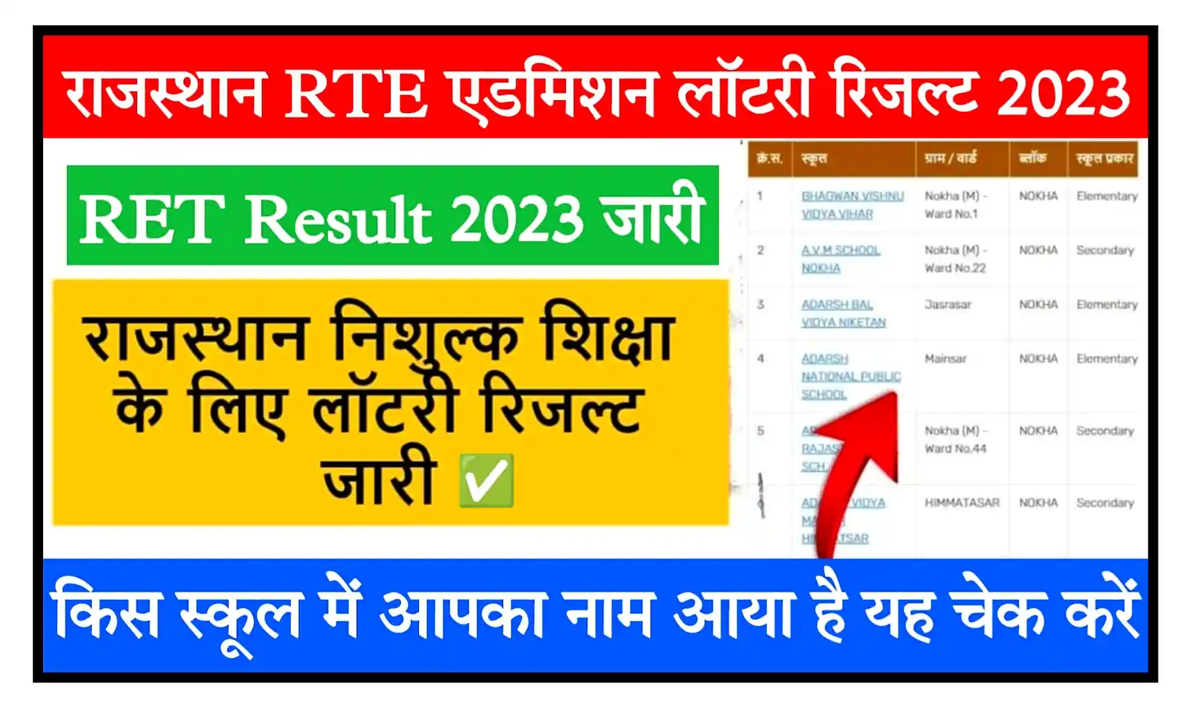 Rajasthan RTE Admission Lottery Result 2023 राजस्थान RTE एडमिशन लॉटरी रिजल्ट मेरिट लिस्ट जारी, यहां से चेक करें