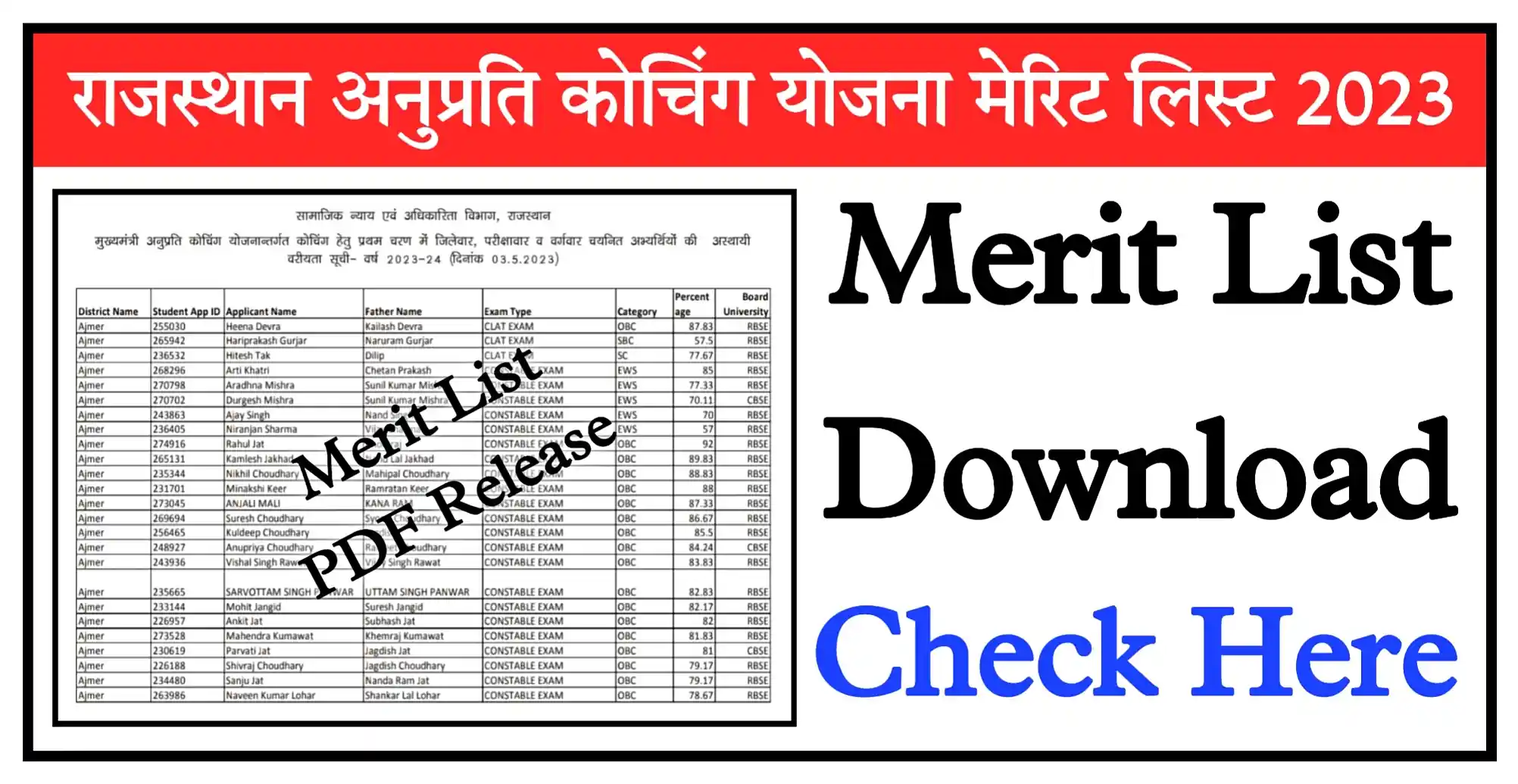 Rajasthan Anuprati Coaching Yojana Merit List 2023 PDF Download मुख्यमंत्री अनुप्रति कोचिंग योजना की मेरिट लिस्ट जारी, यहां से चेक करें
