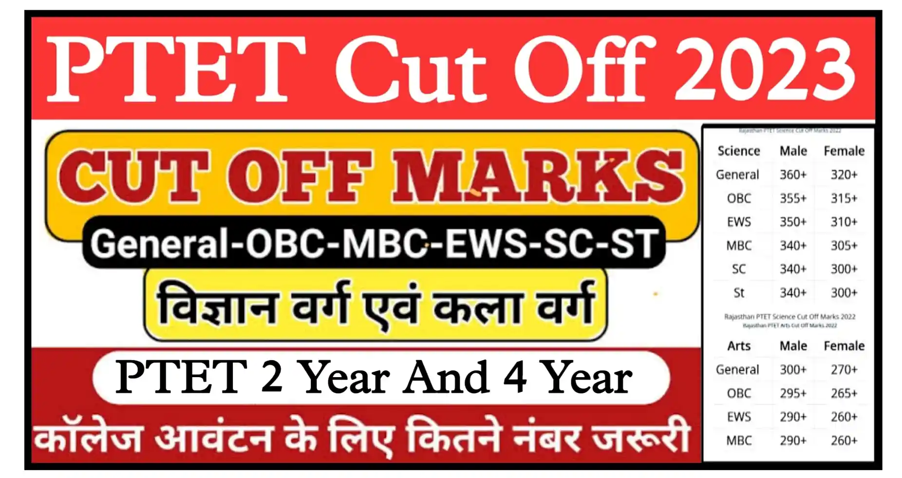 Rajasthan PTET Cut Off 2023 Check Link PTET 2 Year Cut off And PTET 4 Year Cut off Category Wise