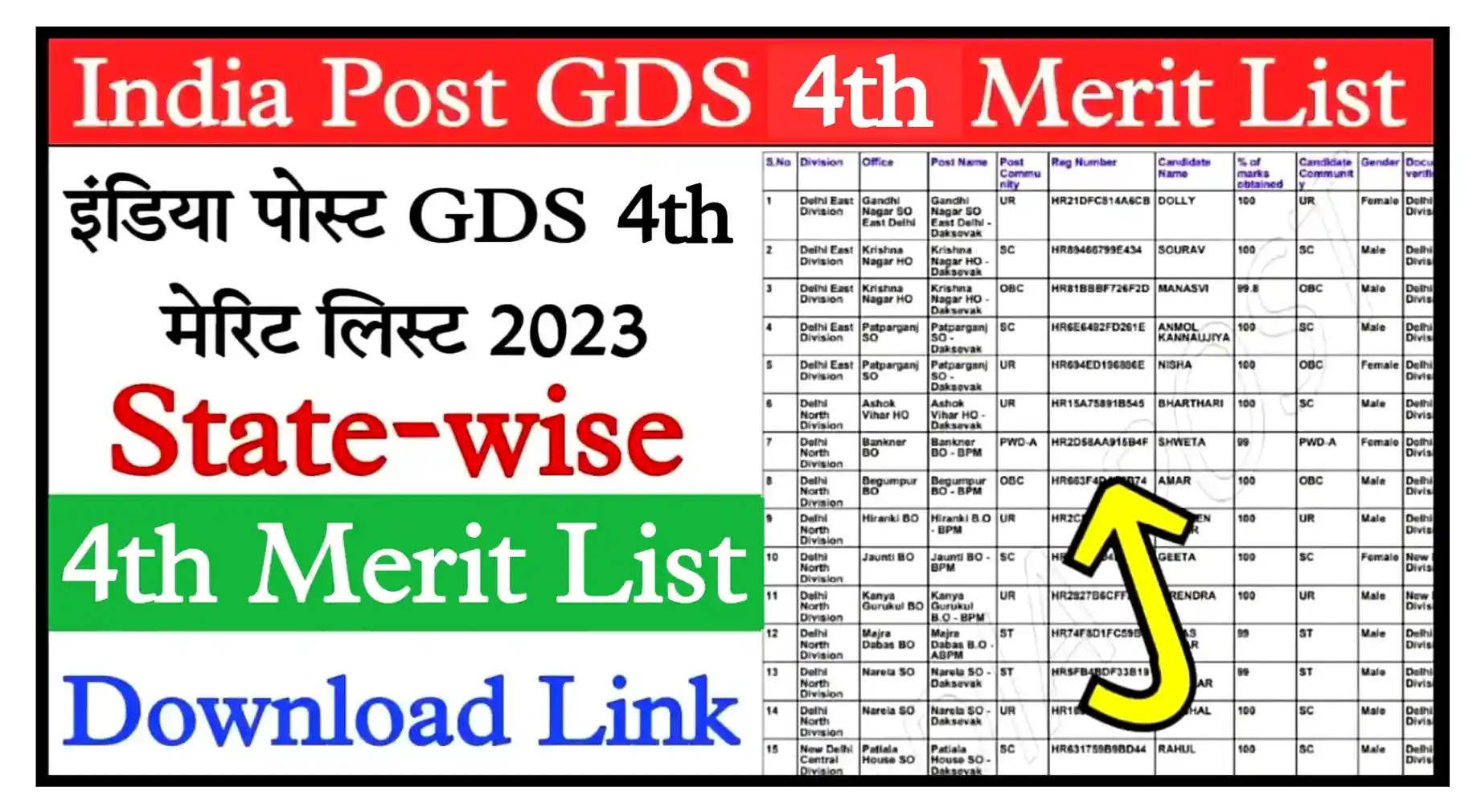 India Post GDS 4th Merit List Result 2023 इंडिया पोस्ट जीडीएस रिजल्ट की 4th मेरिट लिस्ट जारी, यहां से डाउनलोड करें