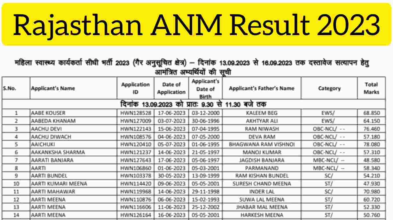 Rajasthan ANM Result 2023 राजस्थान फीमेल हेल्थ वर्कर रिजल्ट 2023 जारी, यहां से चेक करें @sihfwrajasthan.com