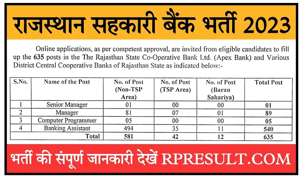 Rajasthan Cooperative Bank Recruitment 2023 राजस्थान सहकारी बैंक भर्ती 2023 का 635 पदों पर विज्ञापन जारी, आवेदन शुरू