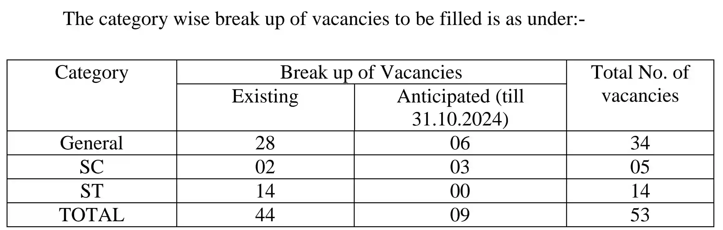 Delhi High Court Judicial Recruitment 2023 दिल्ली हाई कोर्ट भर्ती 2023 का नोटिफिकेशन जारी, संपूर्ण जानकारी देखें