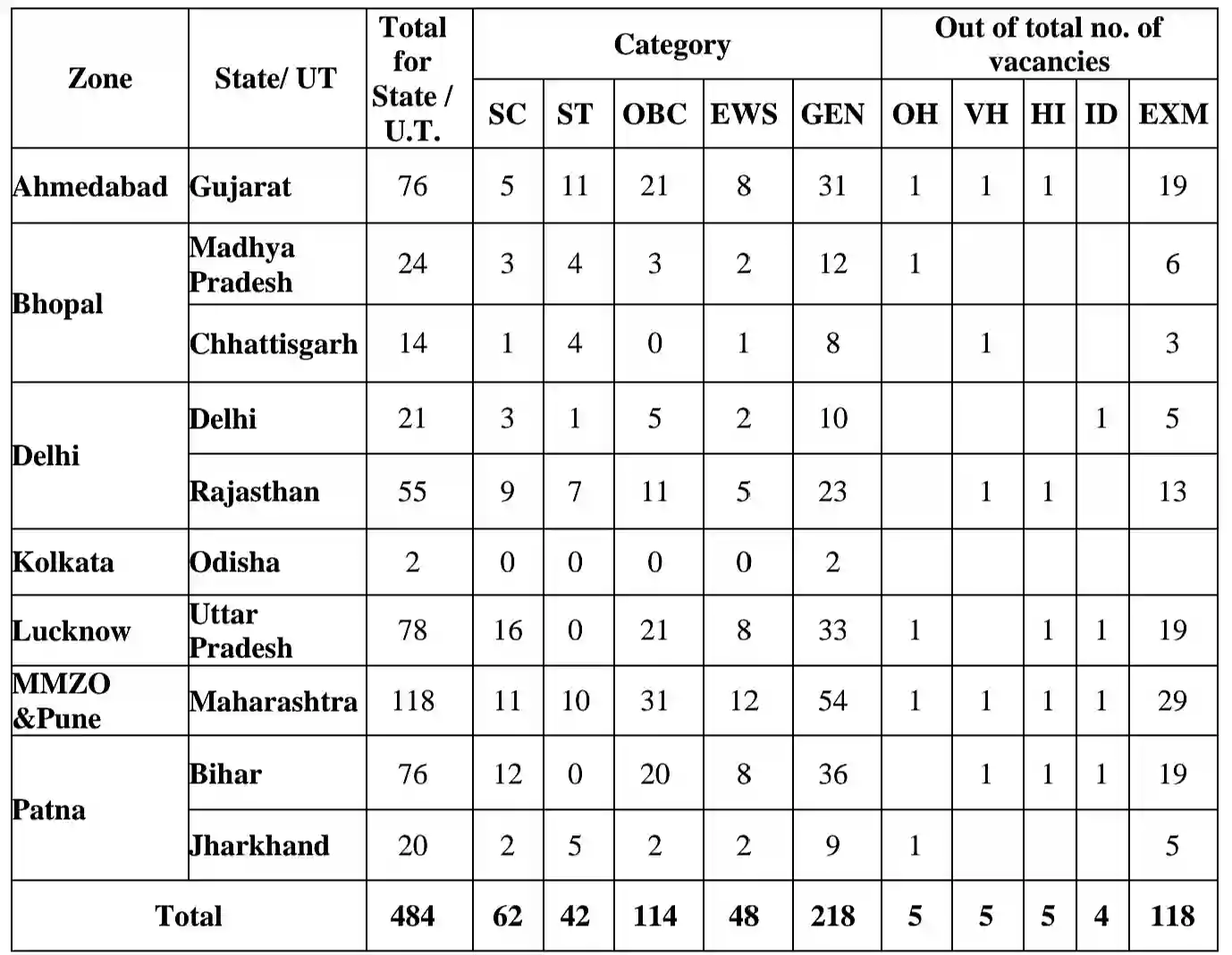 Central Bank Safai Karamchari Recruitment 2024 सेंट्रल बैंक सफाई कर्मचारी भर्ती 2024