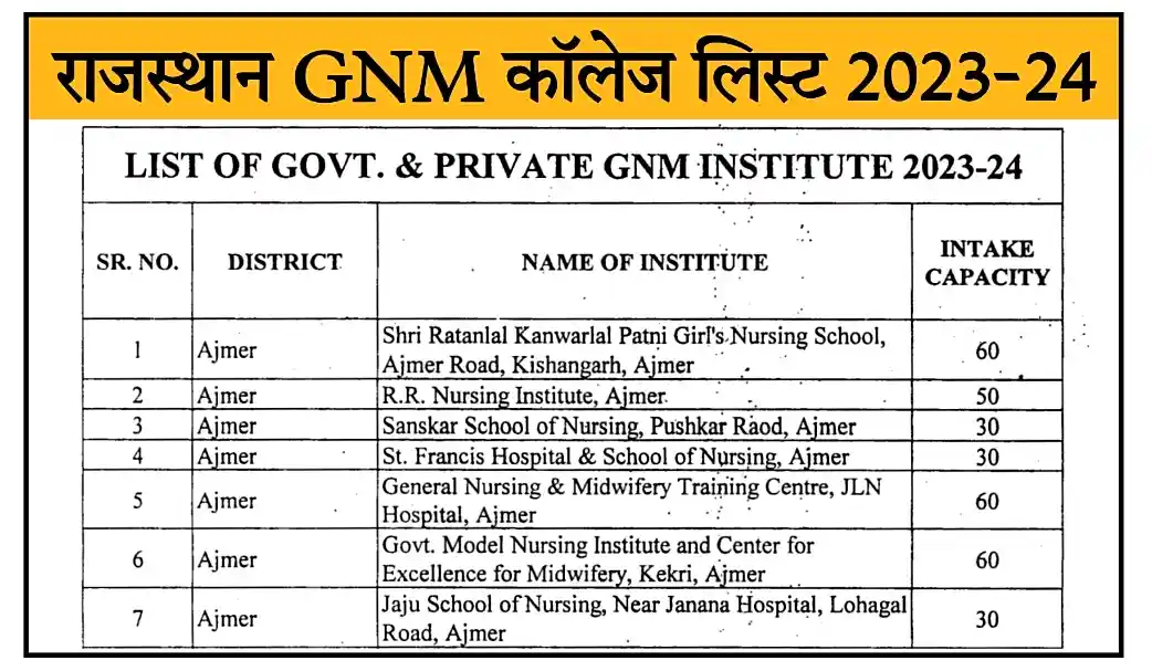 Rajasthan GNM College List 2024 राजस्थान जीएनएम कॉर्स हेतु सभी सरकारी और प्राइवेट कॉलेज लिस्ट जारी, यहां से देखें