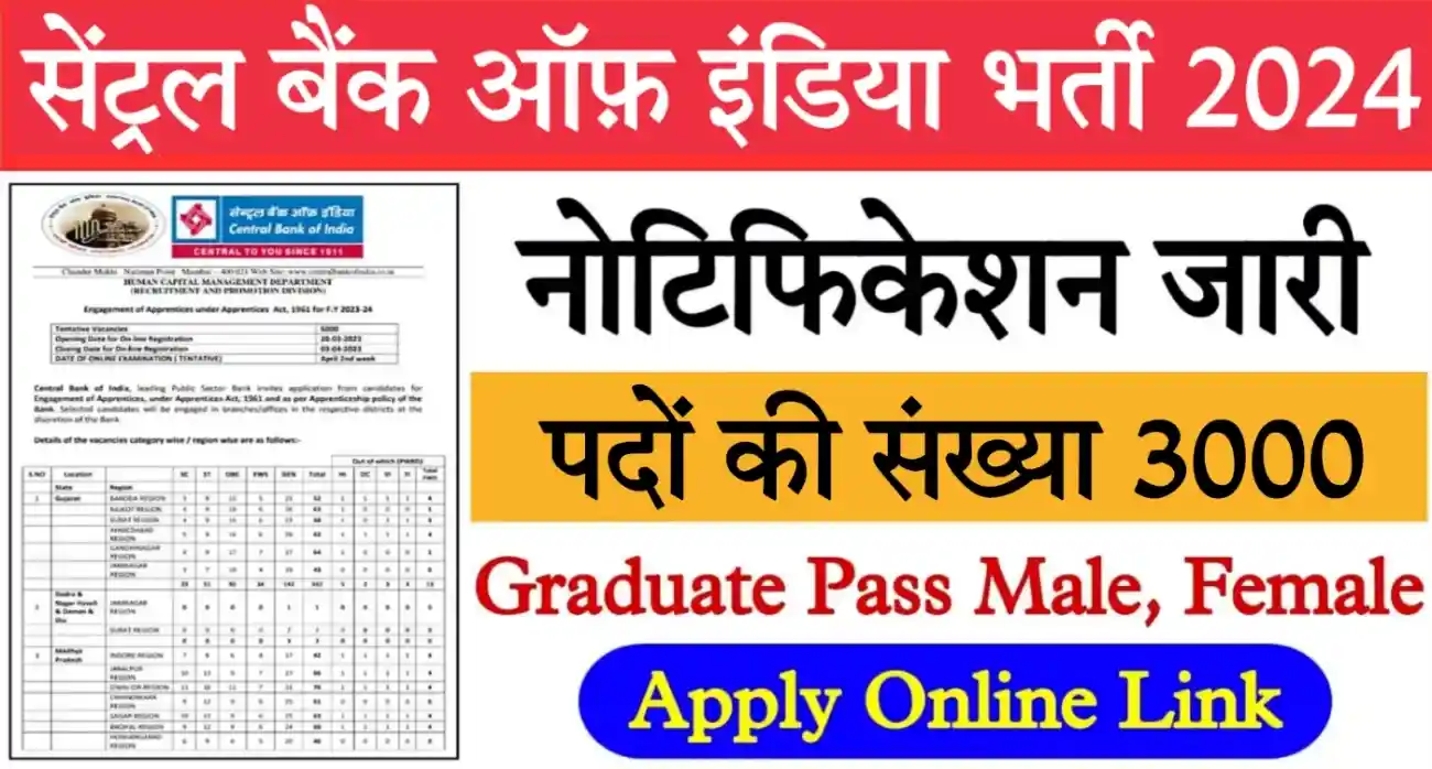 Central Bank Of India Recruitment 2024 Notification, Apply Online For 3000 Posts Check All Details