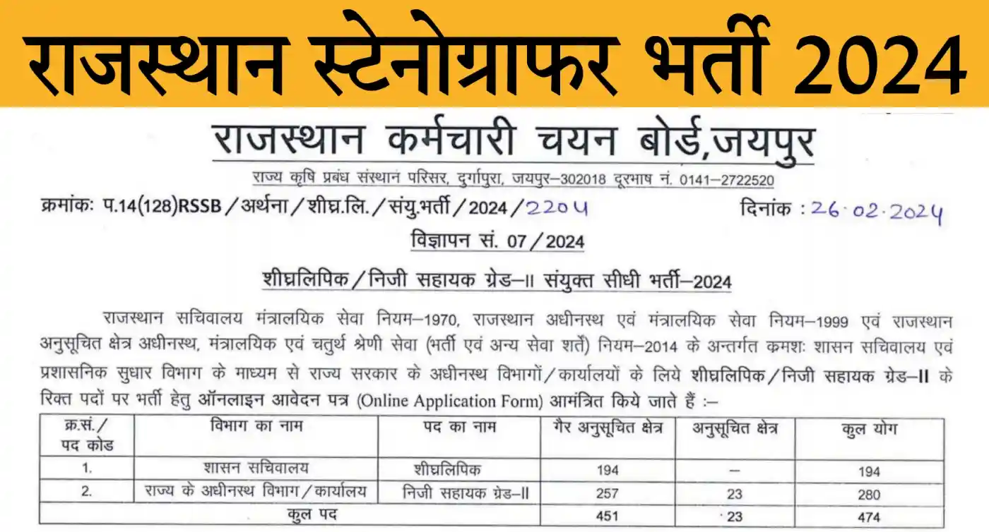 Rajasthan Stenographer Recruitment 2024 राजस्थान स्टेनोग्राफर और पर्सनल असिस्टेंट के पदों पर भर्ती, संपूर्ण जानकारी देखें