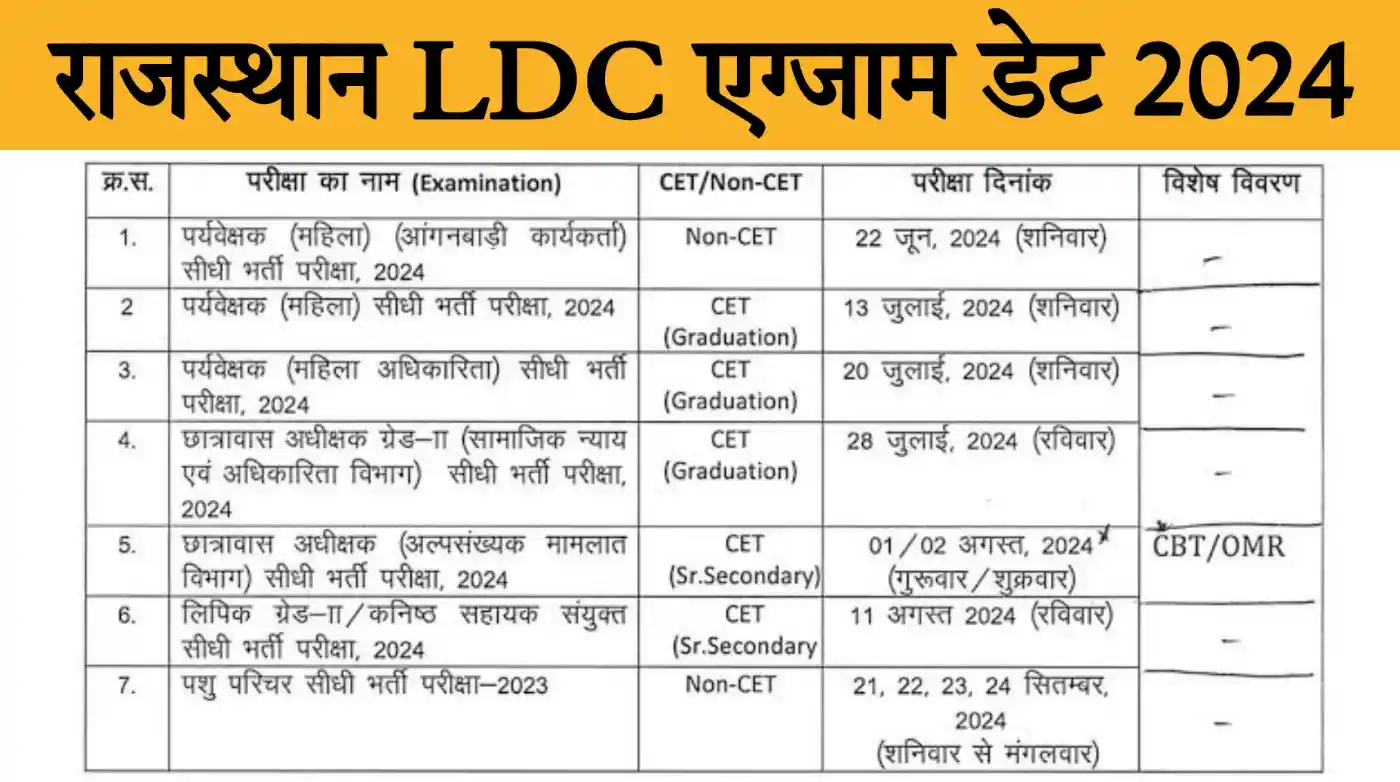Rajasthan LDC Exam Date 2024 राजस्थान एलडीसी भर्ती की परीक्षा तिथि घोषित, यहां से चेक करें