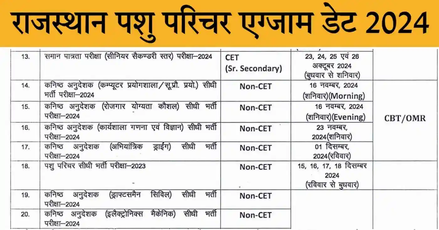 Rajasthan Pashu Parichar Exam Date 2024 राजस्थान पशु परिचर एग्जाम डेट 2024 नोटिस जारी, यहां से देखें