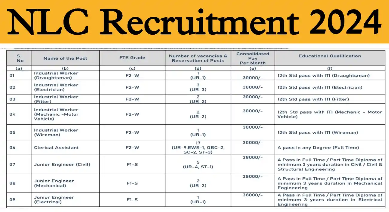 NLC India Recruitment 2024 एनएलसी इंडिया भर्ती 2024 का विभिन्न पदों पर नोटिफिकेशन जारी, आवेदन शुरू