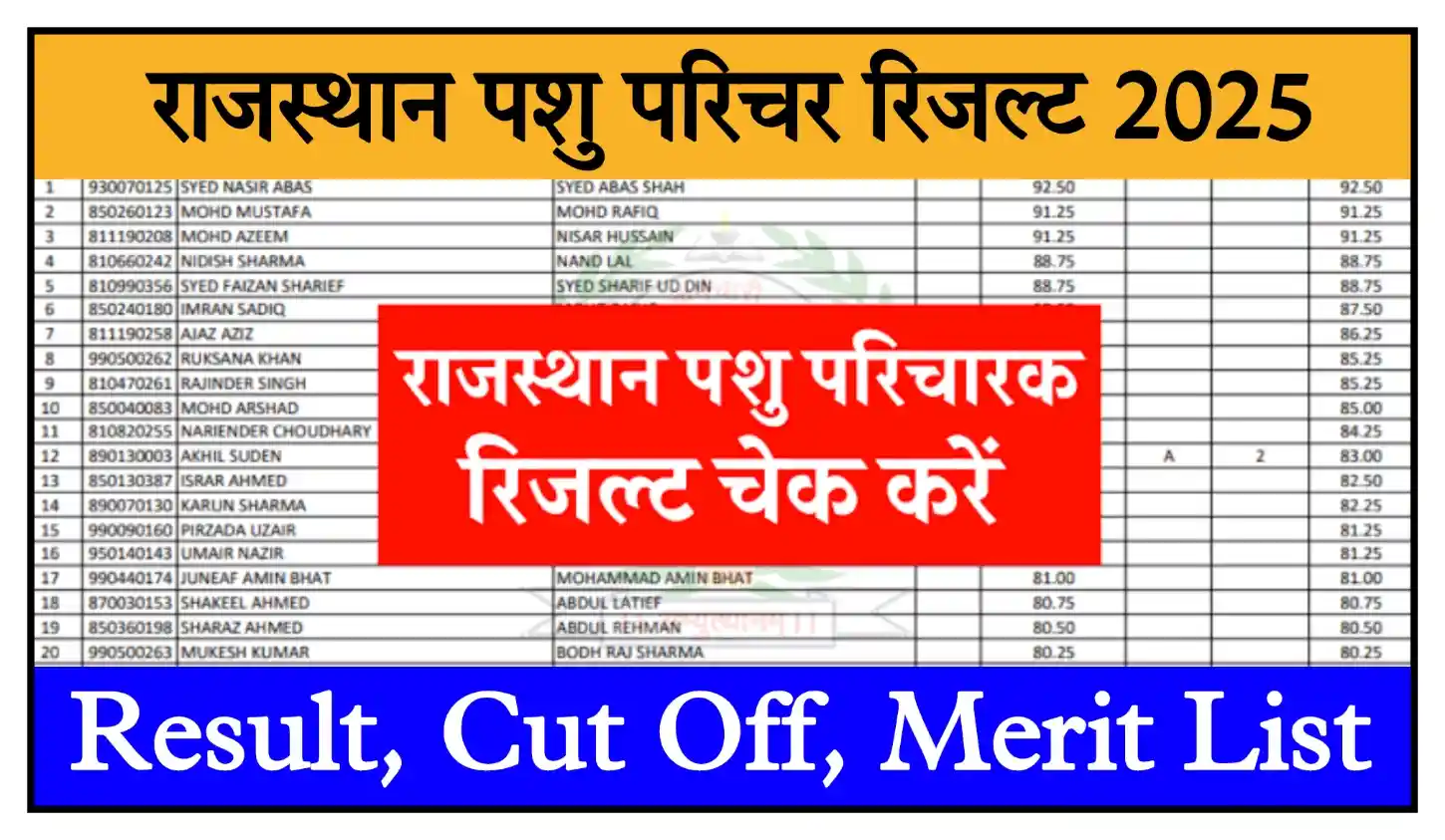 Rajasthan Pashu Parichar Result 2025: राजस्थान पशु परिचारक रिजल्ट rssb.rajasthan.gov.in पर, डाउनलोड करें CUT OFF, मेरिट लिस्ट PDF