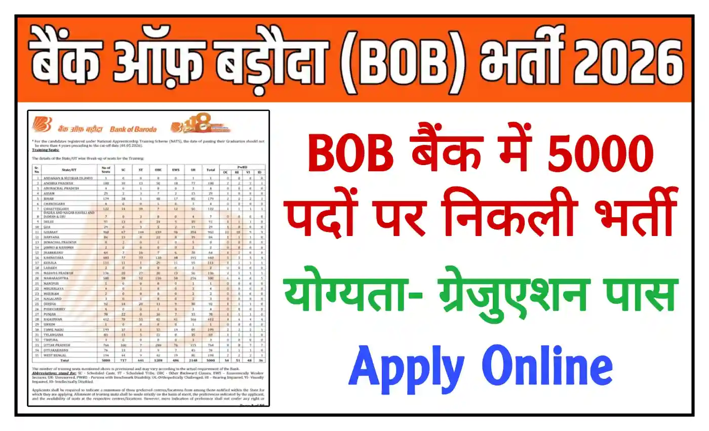 Bank of Baroda Apprentice Recruitment 2026 बैंक ऑफ बड़ौदा में 5000 पदों पर निकली बंपर भर्ती, आवेदन शुरू