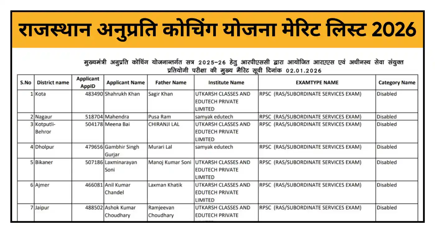 Rajasthan Anuprati Coaching Yojana Merit List 2026 अनुप्रति कोचिंग योजना 2nd Merit List जारी @sje.rajasthan.gov.in