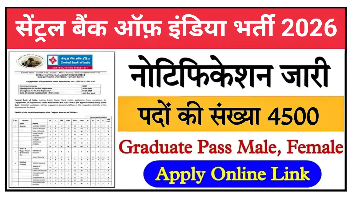 Central Bank Of India Recruitment 2026 सेंट्रल बैंक अप्रेंटिस के 4500 पदों पर भर्ती, आवेदन शुरू @centralbankofindia.co.in