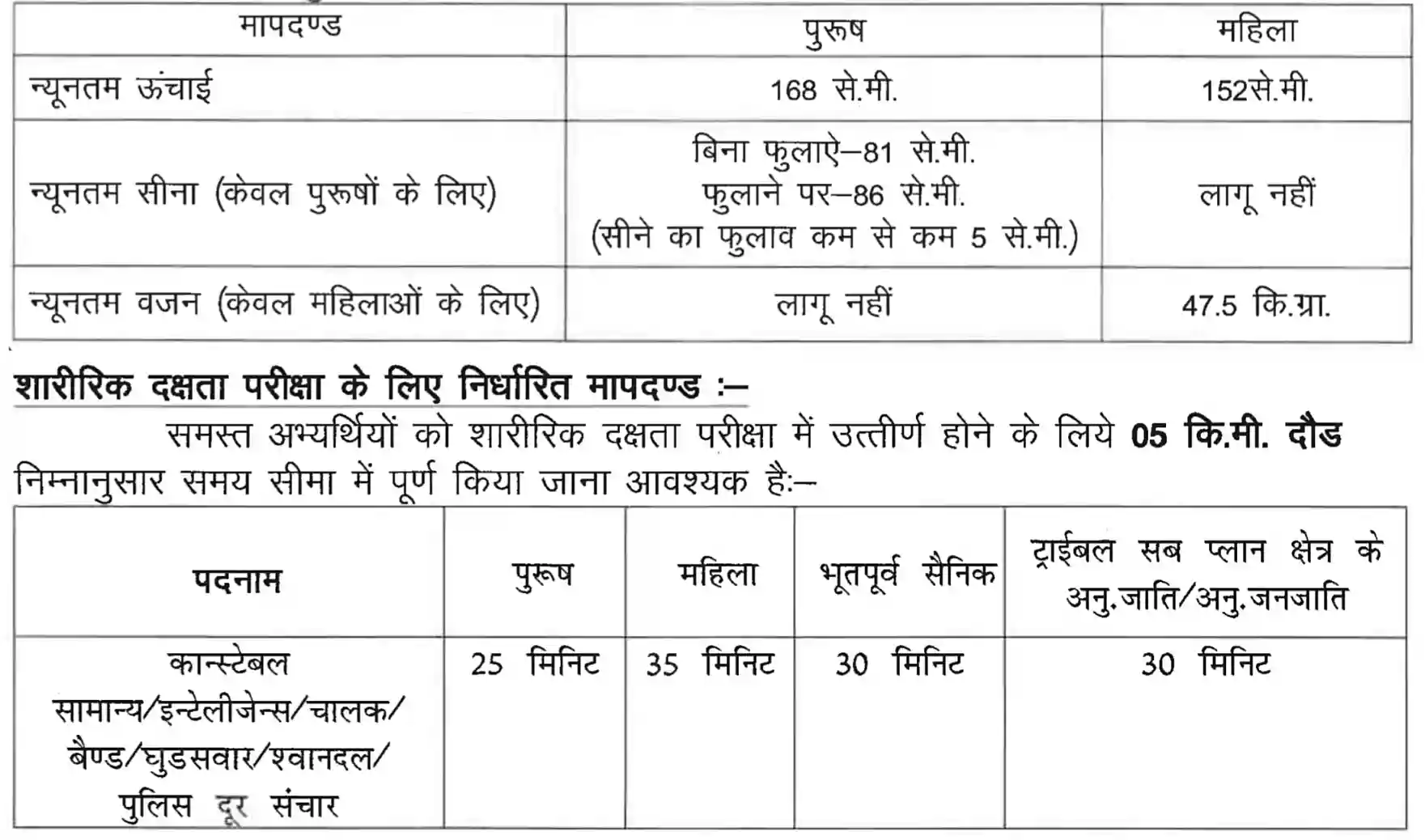 Rajasthan Police Constable Recruitment 2026 राजस्थान पुलिस कांस्टेबल के 6000 पदों होगी भर्ती, योग्यता 10वीं, 12वीं पास