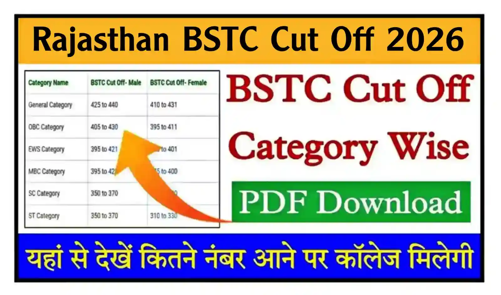 Rajasthan BSTC Cut Off 2026 राजस्थान बीएसटीसी Category-wise सटीक कट ऑफ मार्क्स देखें @predeledraj2026.com