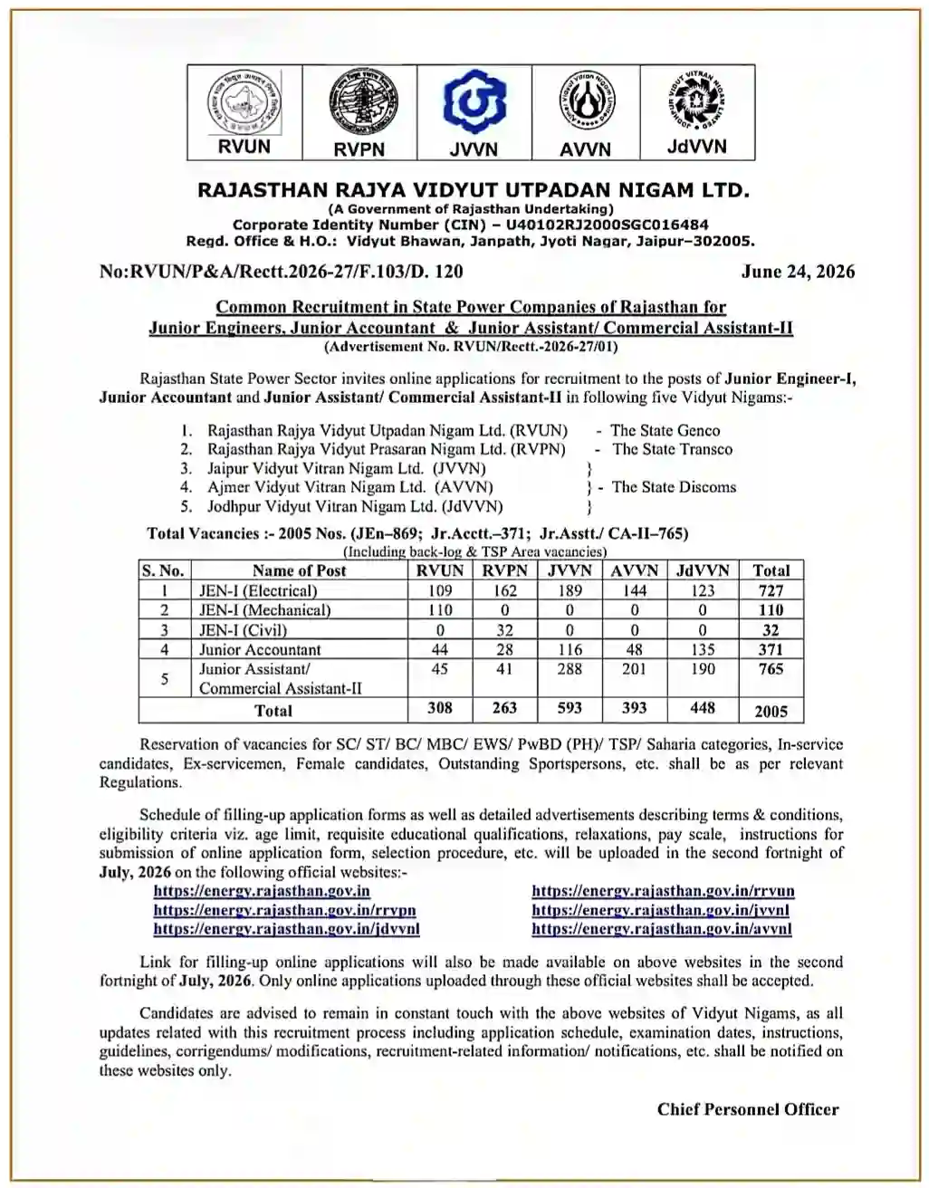 Rajasthan Bijli Vibhag Recruitment 2026 राजस्थान विद्युत विभाग में 2005 पदों पर नई भर्ती, संपूर्ण जानकारी देखें
