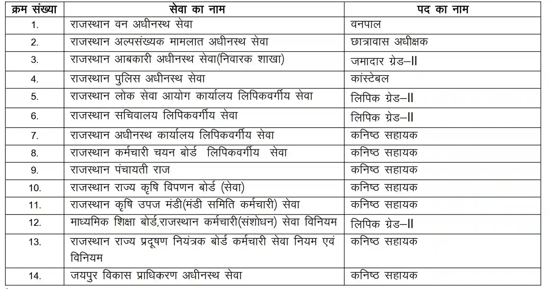 Rajasthan CET 12th Level Exam 2026 राजस्थान सीईटी सीनियर सेकेंडरी लेवल नोटिफिकेशन जारी, संपूर्ण जानकारी देखें
