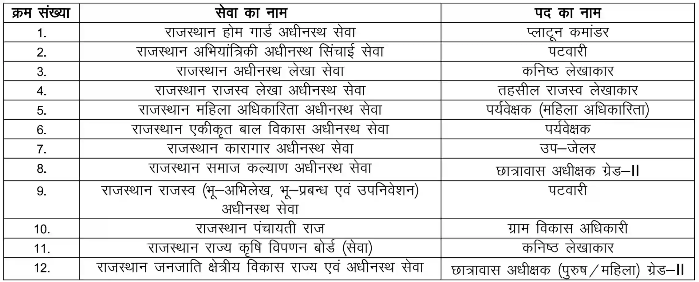 Rajasthan CET Graduation Level Exam 2026 सीईटी ग्रेजुएशन लेवल आवेदन लिंक, सिलेबस, एक्जाम डेट सहित संपूर्ण जानकारी देखें 