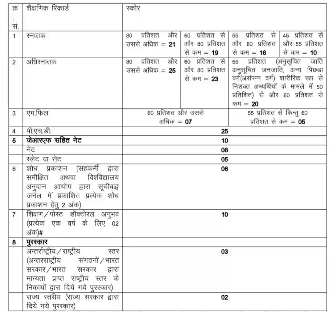Rajasthan Vidya Sambal Yojana 2026 राजस्थान गेस्ट फैकल्टी टीचर नोटिफिकेशन जारी, संपूर्ण जानकारी देखें @rpresult.com