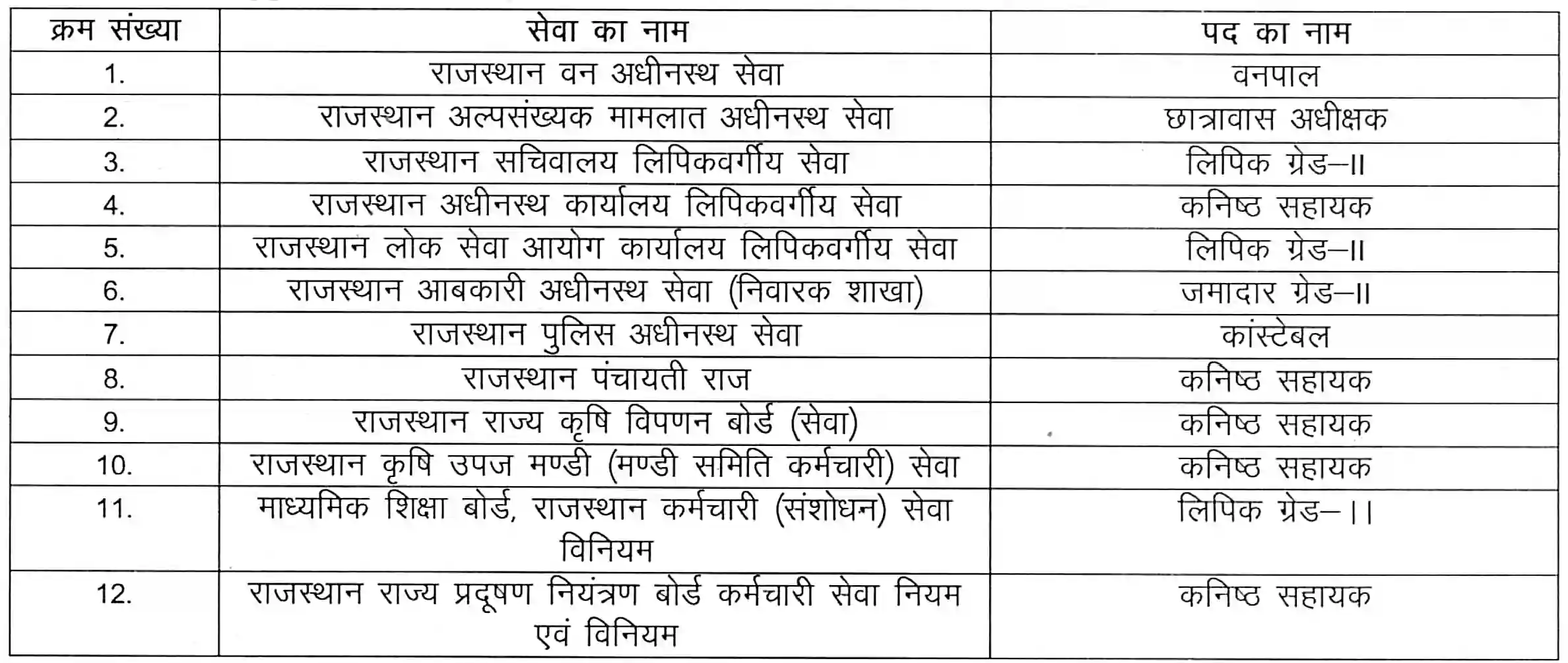 Rajasthan CET 12th Level Exam 2026 राजस्थान सीईटी सीनियर सेकेंडरी लेवल Exam Date नोटिस जारी, संपूर्ण जानकारी देखें