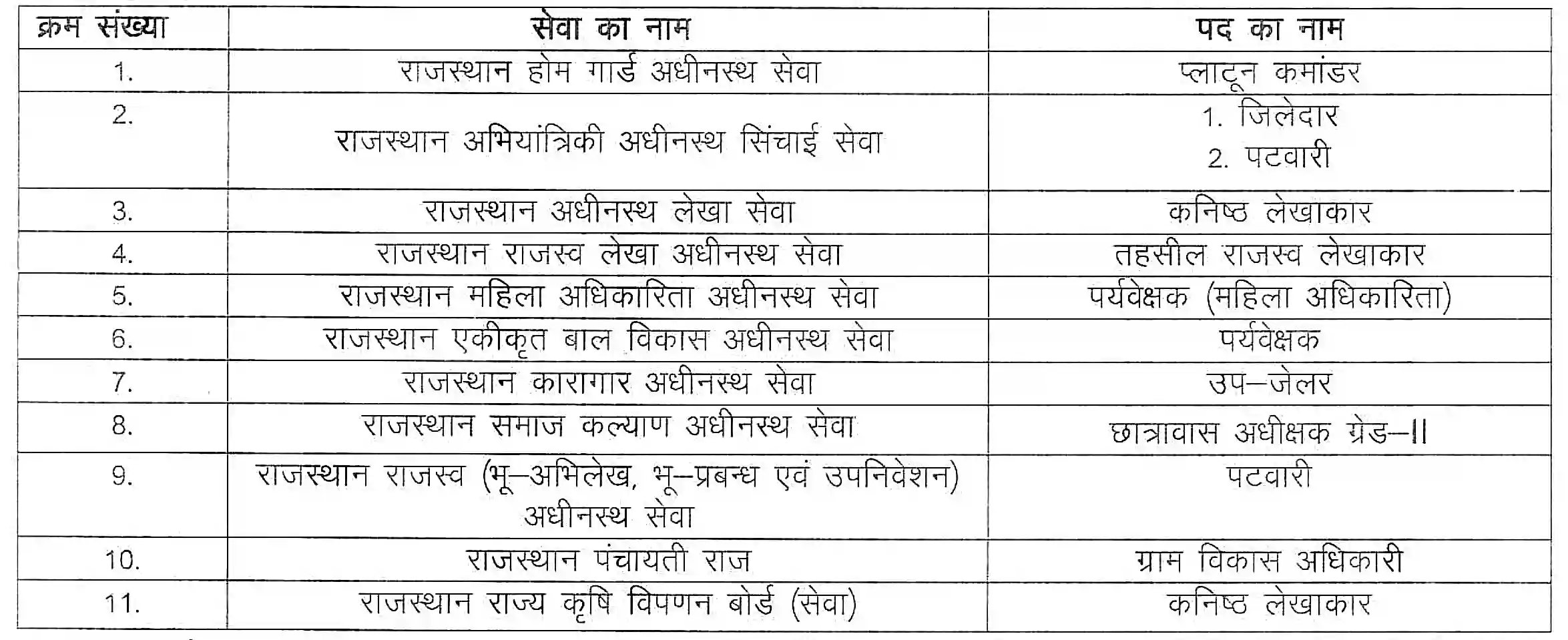 Rajasthan CET Graduation Level Exam 2026 राजस्थान सीईटी ग्रेजुएशन लेवल Exam Date जारी, संपूर्ण जानकारी देखें