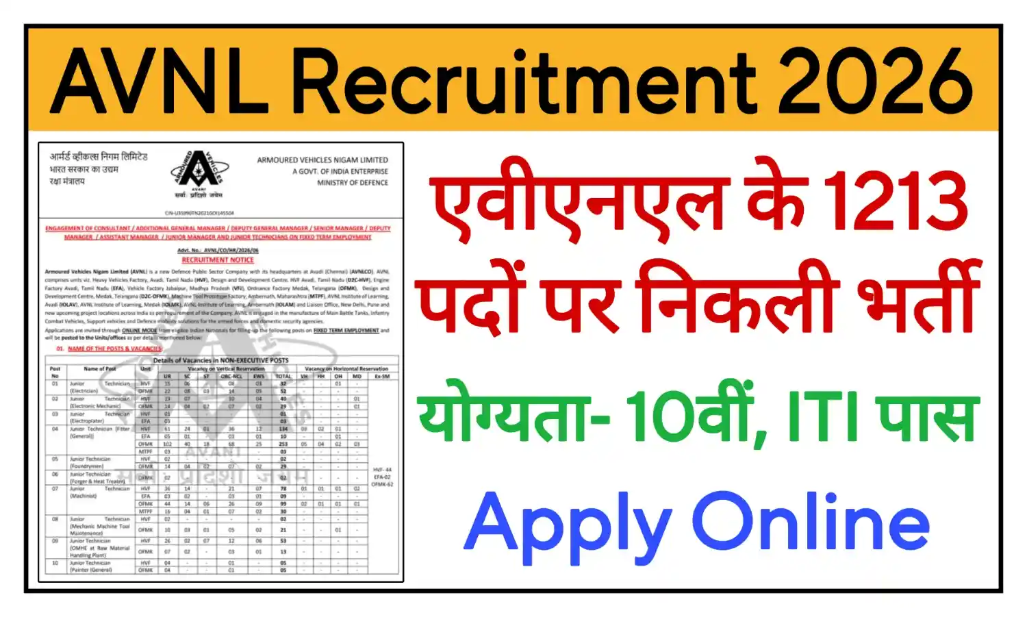 AVNL Recruitment 2026 एवीएनएल भर्ती का 1213 पदों पर नोटिफिकेशन जारी, योग्यता 10वीं, ITI पास @avnl.co.in