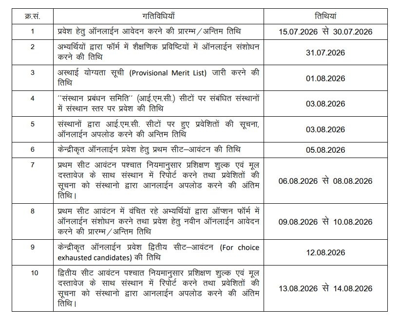 Rajasthan ITI Allotment Merit List 2026 राजस्थान आईटीआई College Allotment 2nd Merit List देखें @kdhte.rajasthan.gov.in