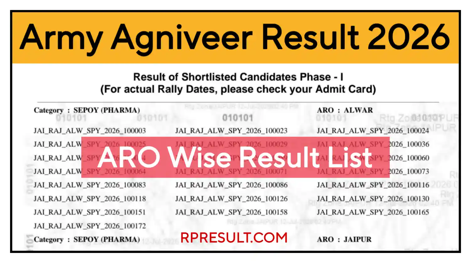 Indian Army Agniveer Result 2026 आर्मी अग्निवीर भर्ती 25000 पदों पर ARO Wise Result जारी @joinindianarmy.nic.in