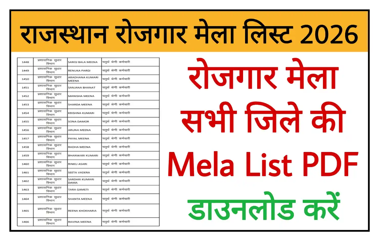 Rajasthan Rojgar Mela List 2026 राजस्थान रोजगार उत्सव मेला जिले-वाइज 53,879 अभ्यर्थियों की लिस्ट जारी @rpresult.com