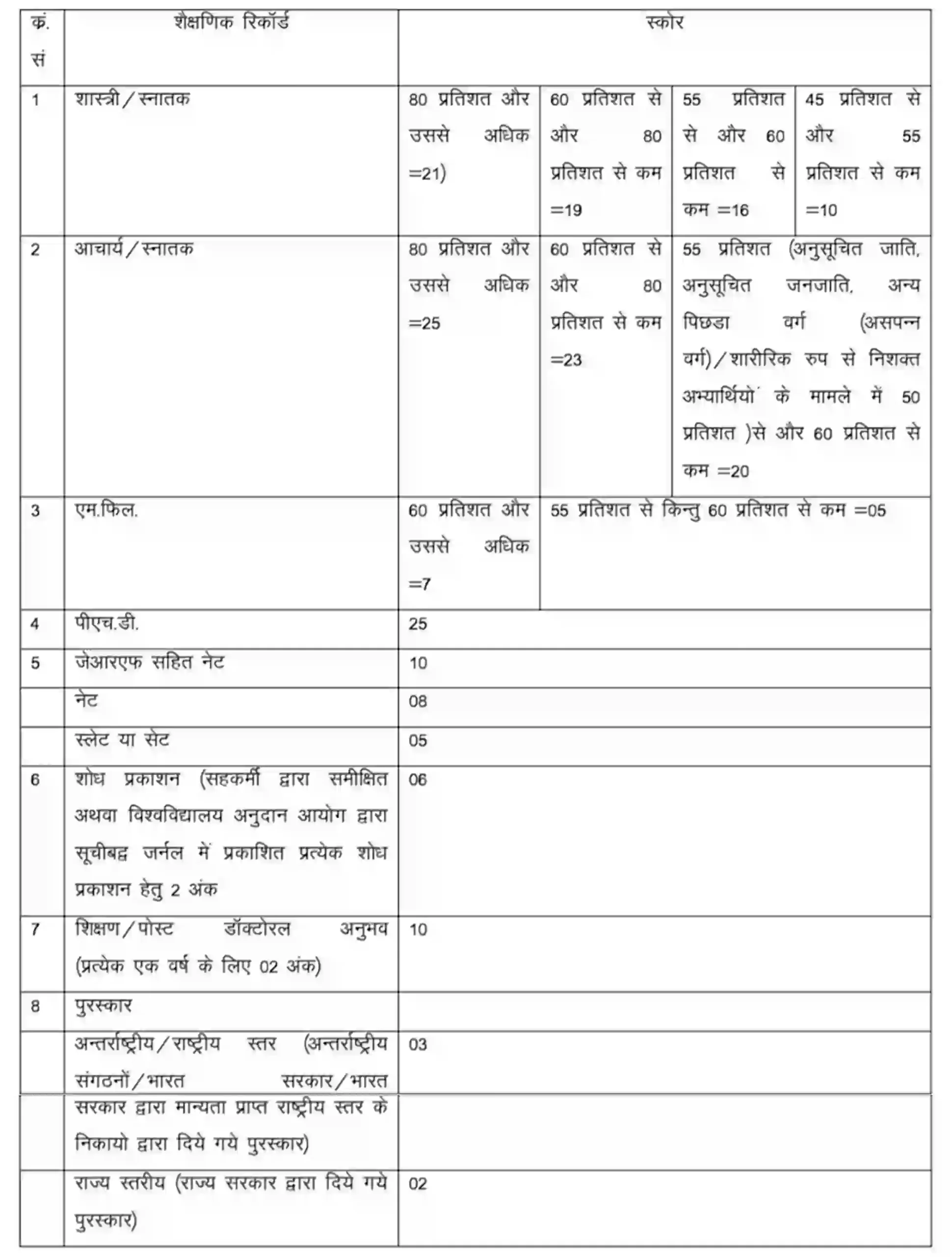 Rajasthan Vidya Sambal Yojana 2026 राजस्थान गेस्ट फैकल्टी टीचर का जिले वाइज नोटिफिकेशन जारी, आवेदन शुरू