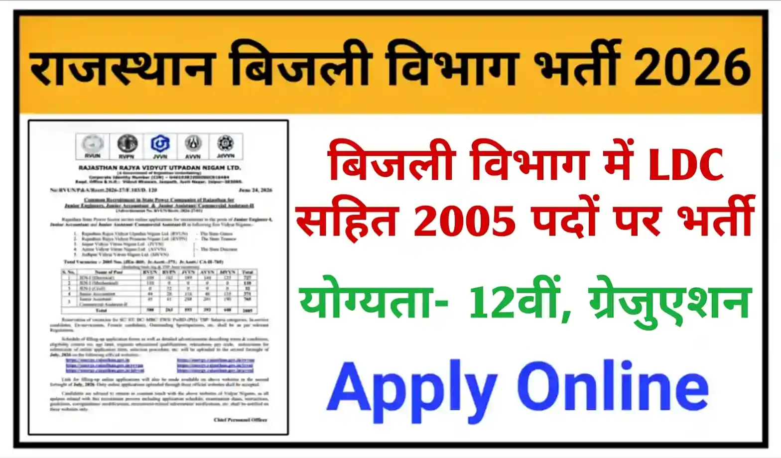 Rajasthan Bijli Vibhag Recruitment 2026 राजस्थान विद्युत विभाग में LDC, Junior Engineer सहित 2005 पदों पर भर्ती, आवेदन शुरू