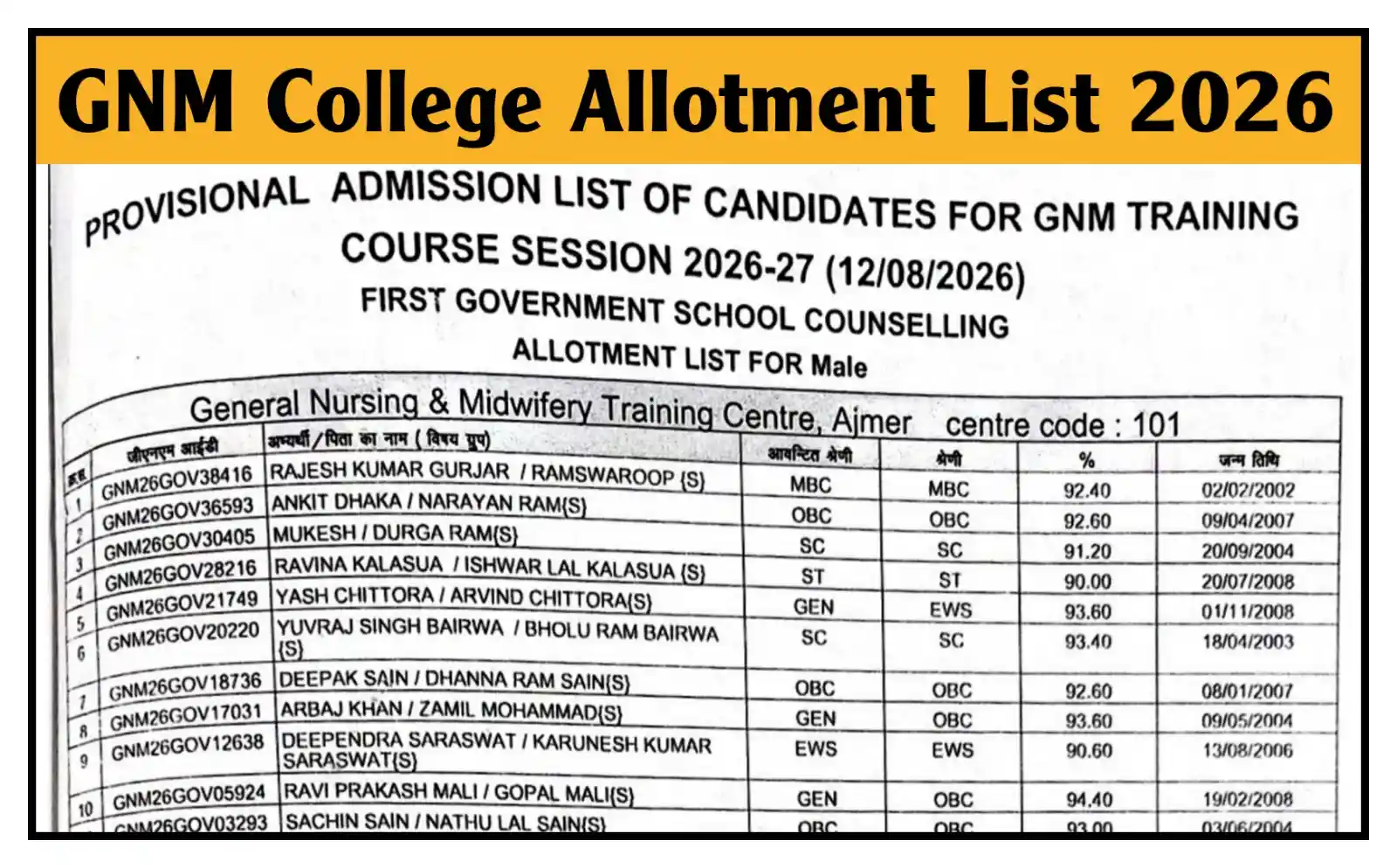 Rajasthan GNM Allotment Merit List 2026 जीएनएम कॉलेज अलॉटमेंट 1st Merit List जारी @rpresult.com