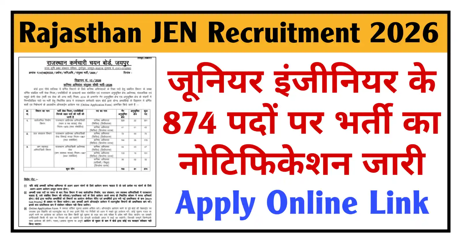 Rajasthan JEN Recruitment 2026 राजस्थान जूनियर इंजीनियर के 874 पदों पर भर्ती, आवेदन सहित संपूर्ण जानकारी देखें