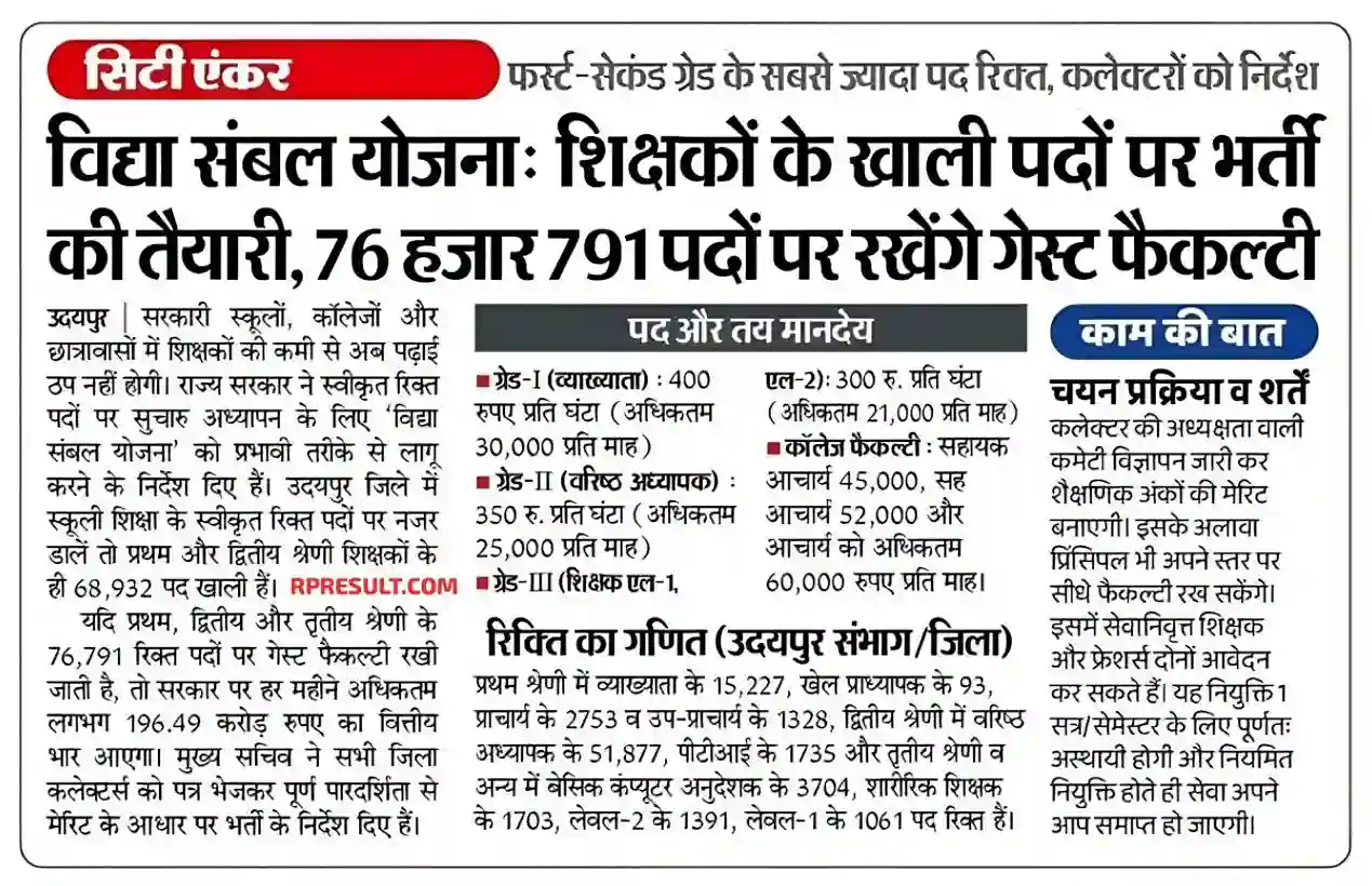 Rajasthan Vidya Sambal Yojana 2026 राजस्थान गेस्ट फैकल्टी टीचर के 76791 पदों पर भर्ती, संपूर्ण जानकारी देखें @rpresult.com
