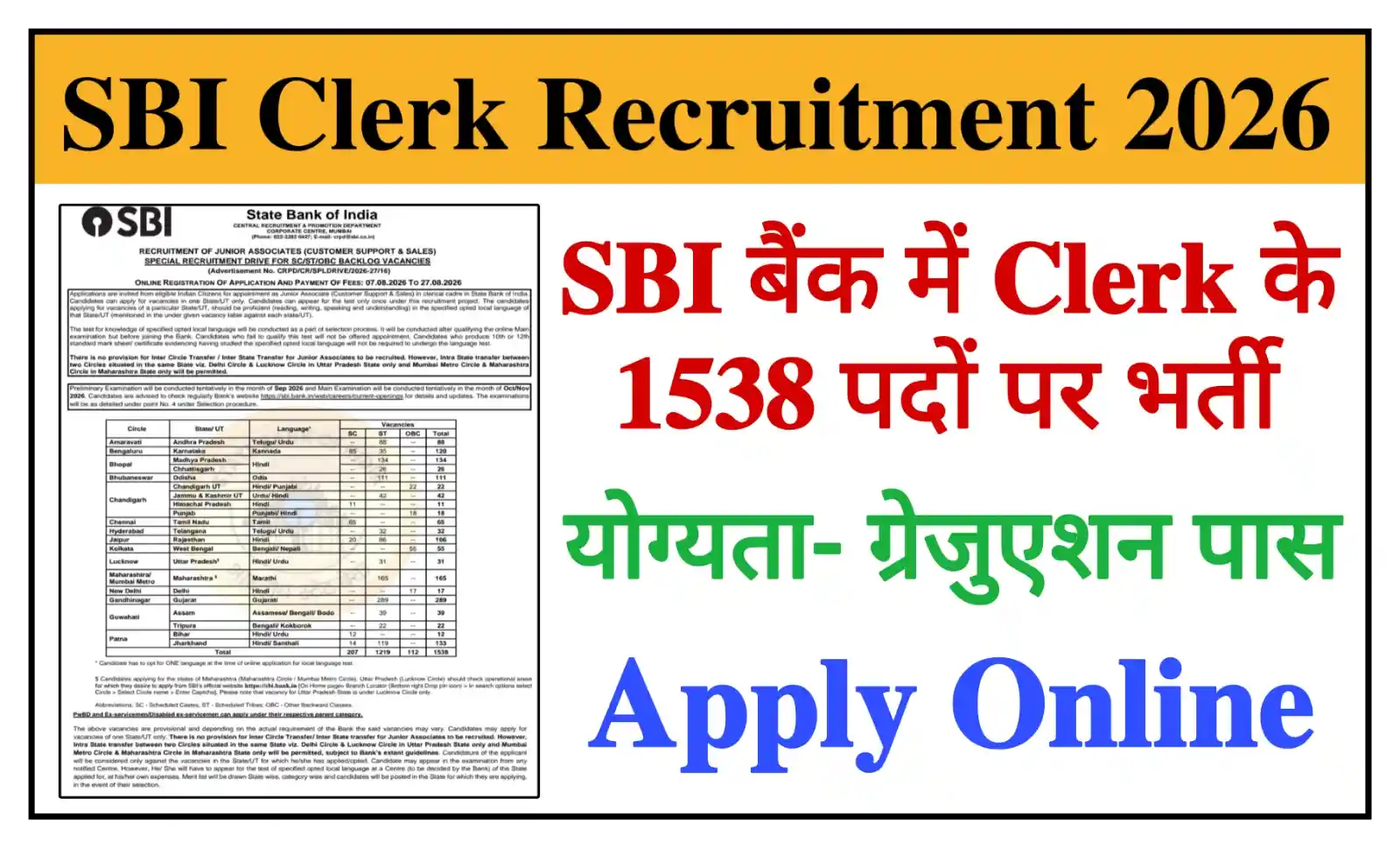 SBI Bank Clerk Recruitment 2026 एसबीआई बैंक क्लर्क भर्ती का 1538 पदों पर नोटिफिकेशन जारी, आवेदन शुरू @sbi.co.in