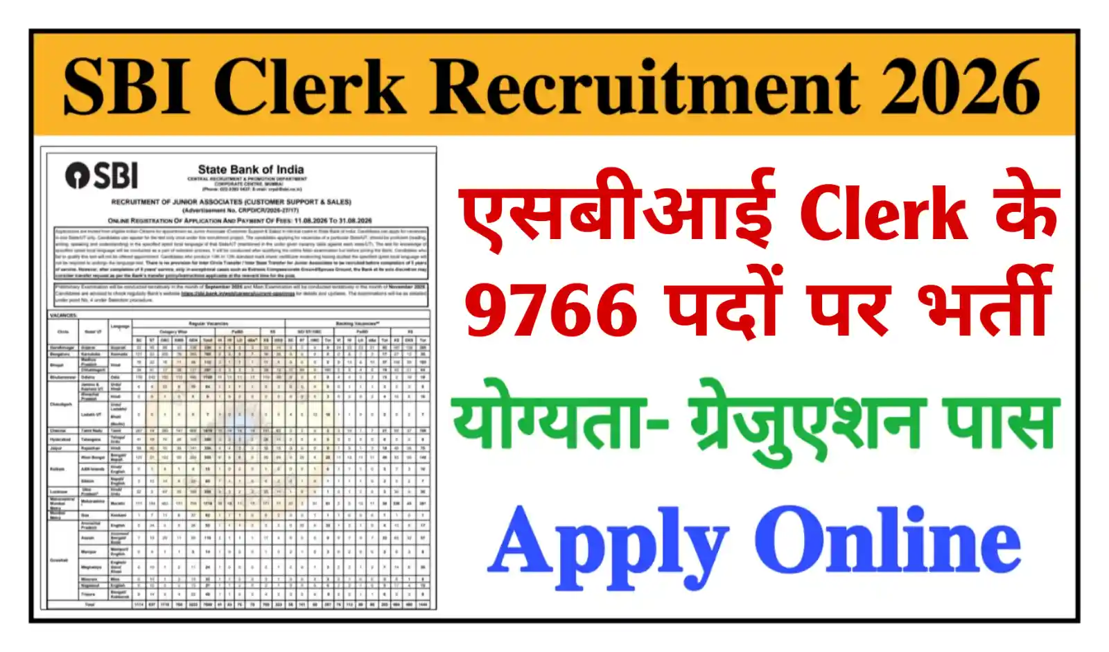 SBI Clerk Recruitment 2026 एसबीआई क्लर्क के 9766 पदों पर निकली नई भर्ती, योग्यता- ग्रेजुएशन पास, आवेदन शुरू