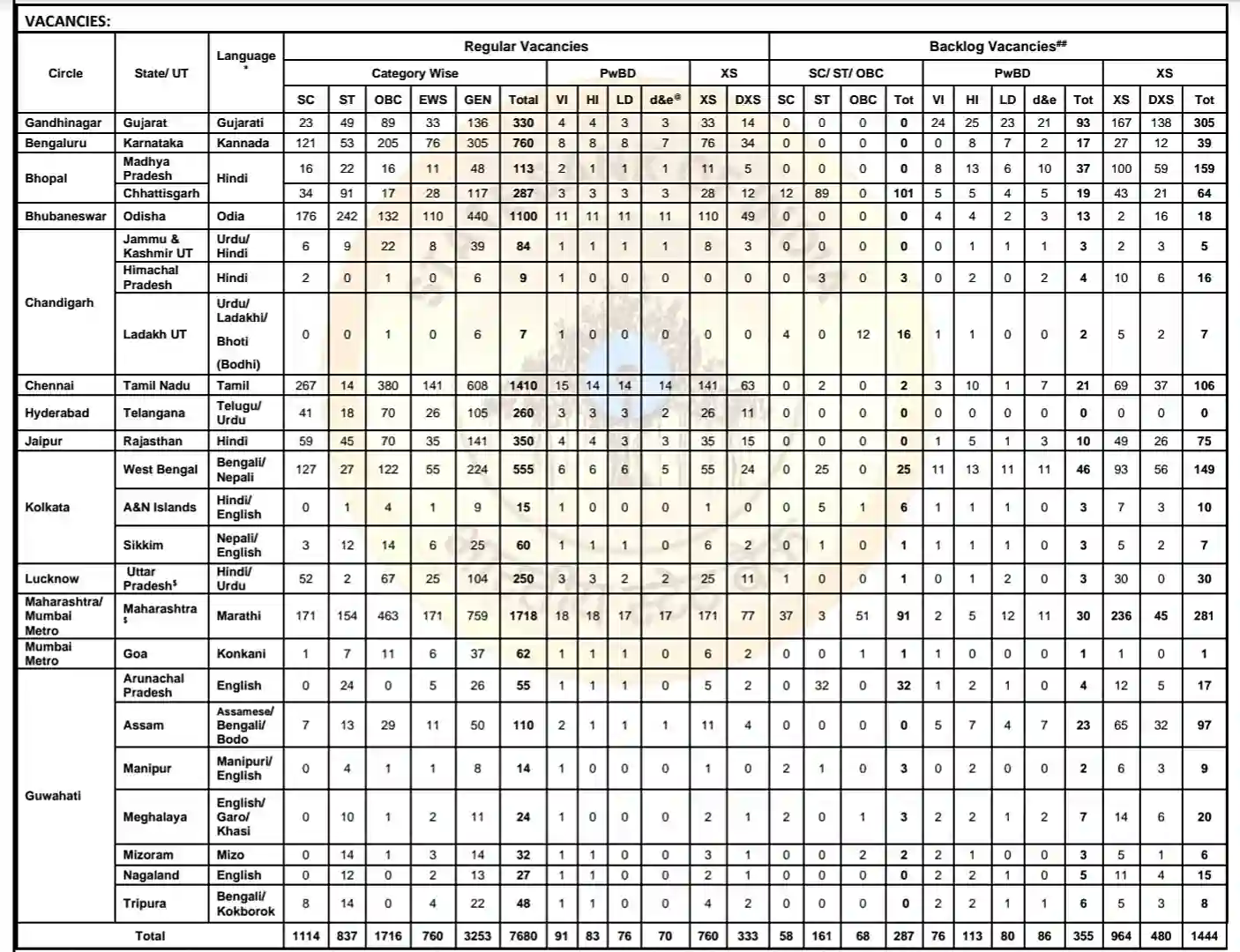 SBI Clerk Recruitment 2026 एसबीआई क्लर्क के 9124 पदों पर निकली नई भर्ती, योग्यता- ग्रेजुएशन पास, आवेदन शुरू @sbi.co.in