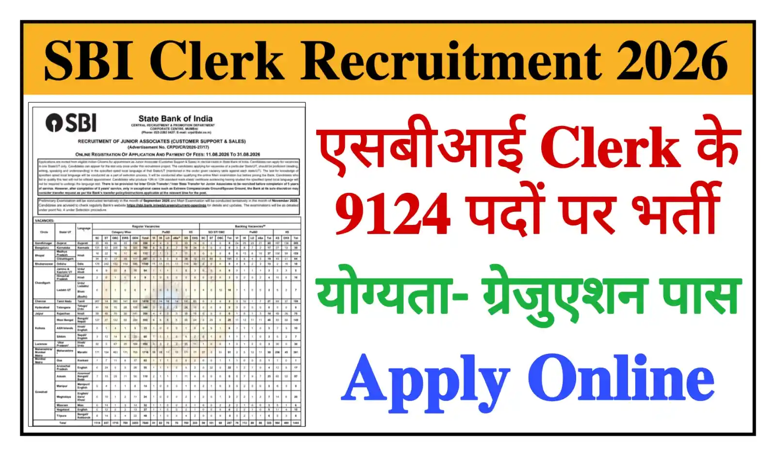SBI Clerk Recruitment 2026 एसबीआई क्लर्क के 9124 पदों पर निकली नई भर्ती, योग्यता- ग्रेजुएशन पास, आवेदन शुरू @sbi.co.in