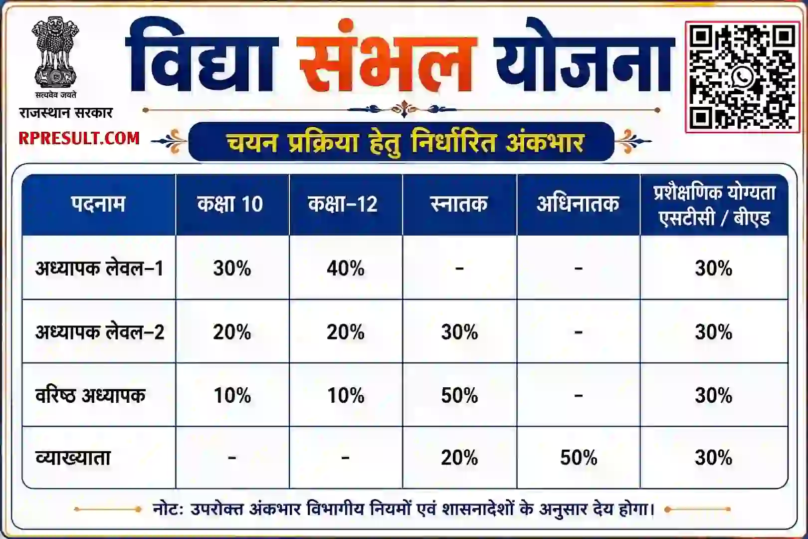 Rajasthan Vidya Sambal Yojana 2026 राजस्थान गेस्ट फैकल्टी टीचर का जिले वाइज नोटिफिकेशन जारी, आवेदन शुरू